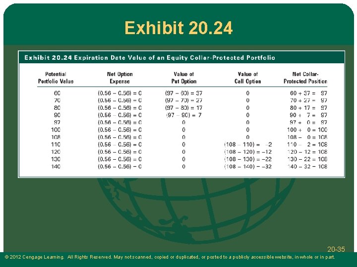 Exhibit 20. 24 20 -35 © 2012 Cengage Learning. All Rights Reserved. May not