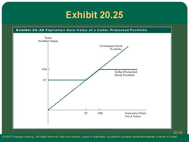 Exhibit 20. 25 20 -36 © 2012 Cengage Learning. All Rights Reserved. May not