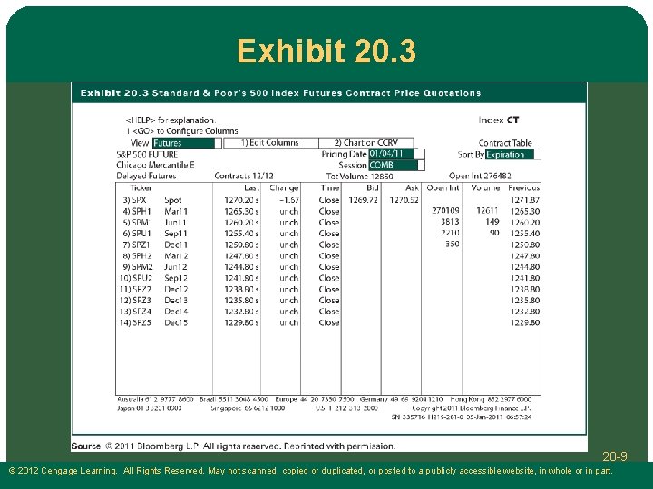 Exhibit 20. 3 20 -9 © 2012 Cengage Learning. All Rights Reserved. May not