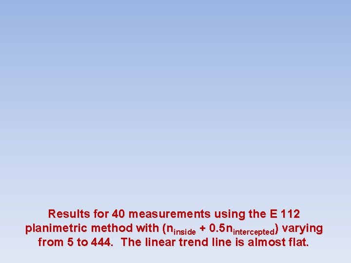 Results for 40 measurements using the E 112 planimetric method with (ninside + 0. Results for 40 measurements using the E 112 planimetric method with (ninside + 0.