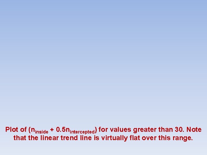 Plot of (ninside + 0. 5 nintercepted) for values greater than 30. Note that Plot of (ninside + 0. 5 nintercepted) for values greater than 30. Note that