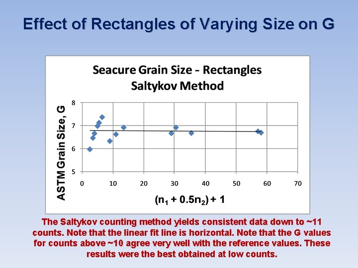 Effect of Rectangles of Varying Size on G The Saltykov counting method yields consistent Effect of Rectangles of Varying Size on G The Saltykov counting method yields consistent