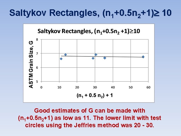 Saltykov Rectangles, (n 1+0. 5 n 2+1) 10 Good estimates of G can be Saltykov Rectangles, (n 1+0. 5 n 2+1) 10 Good estimates of G can be