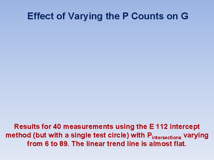 Effect of Varying the P Counts on G Results for 40 measurements using the Effect of Varying the P Counts on G Results for 40 measurements using the