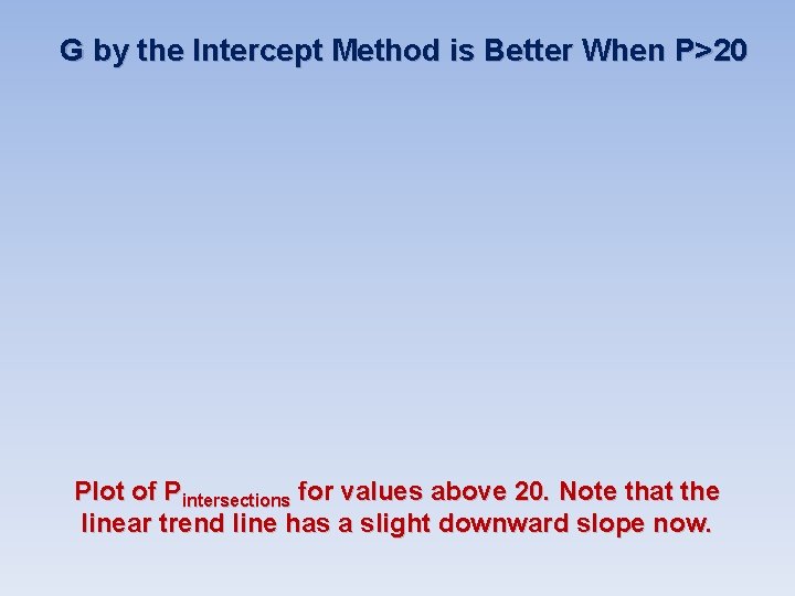 G by the Intercept Method is Better When P>20 Plot of Pintersections for values G by the Intercept Method is Better When P>20 Plot of Pintersections for values