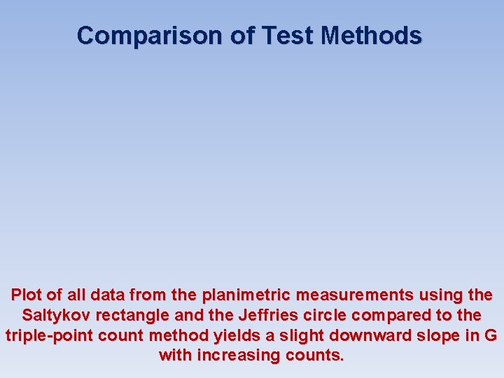 Comparison of Test Methods Plot of all data from the planimetric measurements using the Comparison of Test Methods Plot of all data from the planimetric measurements using the