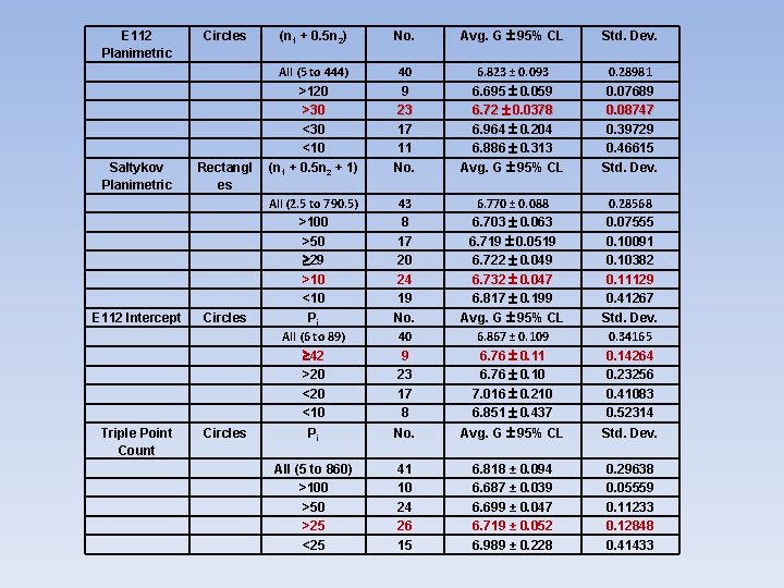 E 112 Planimetric Saltykov Planimetric Circles Rectangl es E 112 Intercept Circles Triple Point E 112 Planimetric Saltykov Planimetric Circles Rectangl es E 112 Intercept Circles Triple Point