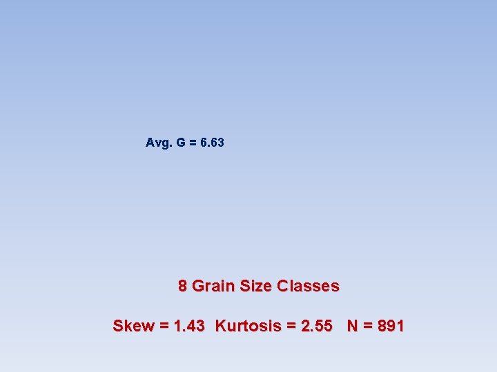 Avg. G = 6. 63 8 Grain Size Classes Skew = 1. 43 Kurtosis Avg. G = 6. 63 8 Grain Size Classes Skew = 1. 43 Kurtosis