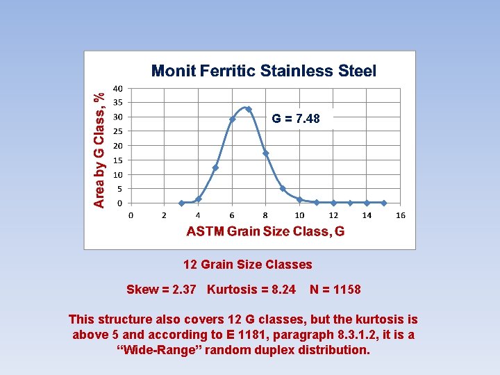 G = 7. 48 12 Grain Size Classes Skew = 2. 37 Kurtosis = G = 7. 48 12 Grain Size Classes Skew = 2. 37 Kurtosis =