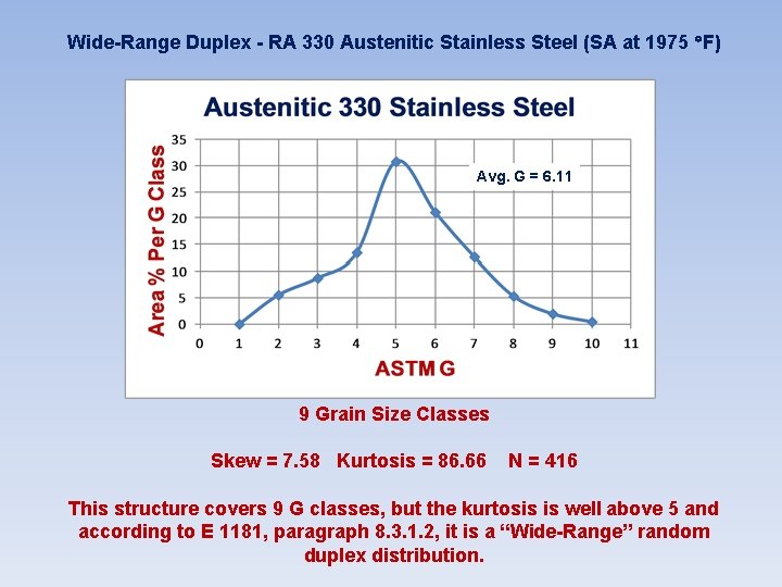 Wide-Range Duplex - RA 330 Austenitic Stainless Steel (SA at 1975 F) Avg. G Wide-Range Duplex - RA 330 Austenitic Stainless Steel (SA at 1975 F) Avg. G