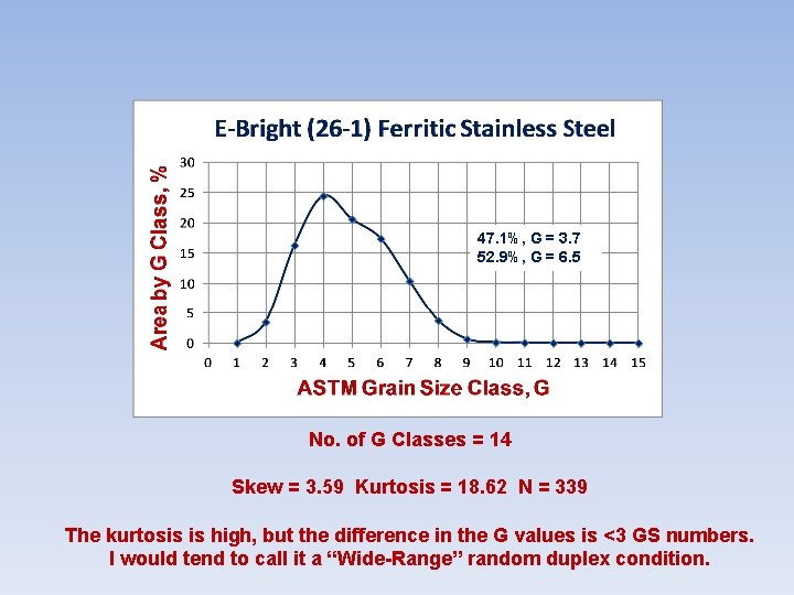 47. 1%, G = 3. 7 52. 9%, G = 6. 5 No. of 47. 1%, G = 3. 7 52. 9%, G = 6. 5 No. of