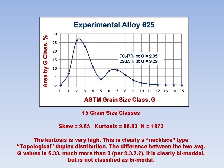 70. 47% at G = 2. 95 29. 53% at G = 9. 29 70. 47% at G = 2. 95 29. 53% at G = 9. 29