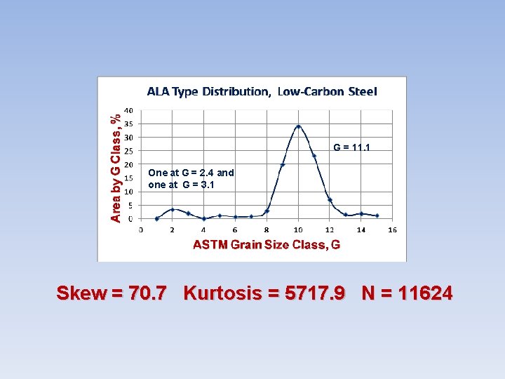 G = 11. 1 One at G = 2. 4 and one at G G = 11. 1 One at G = 2. 4 and one at G