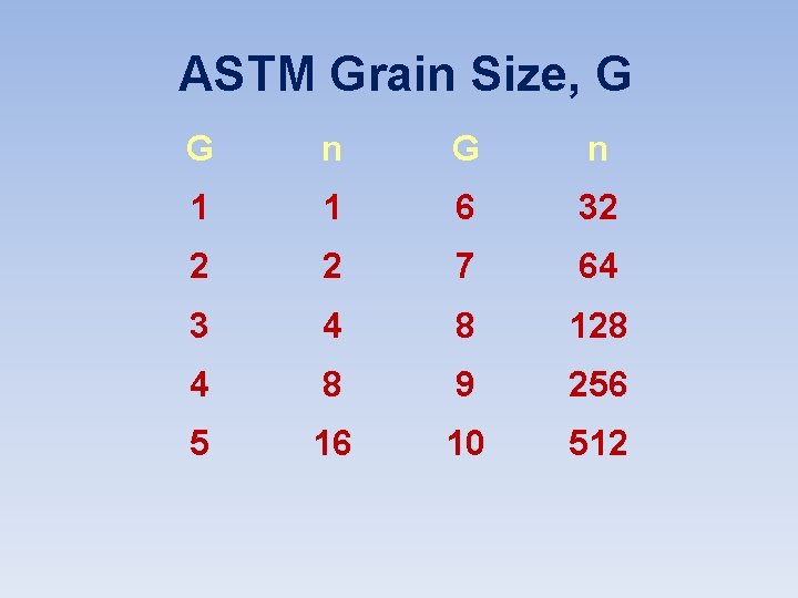 ASTM Grain Size, G G n 1 1 6 32 2 2 7 64 ASTM Grain Size, G G n 1 1 6 32 2 2 7 64