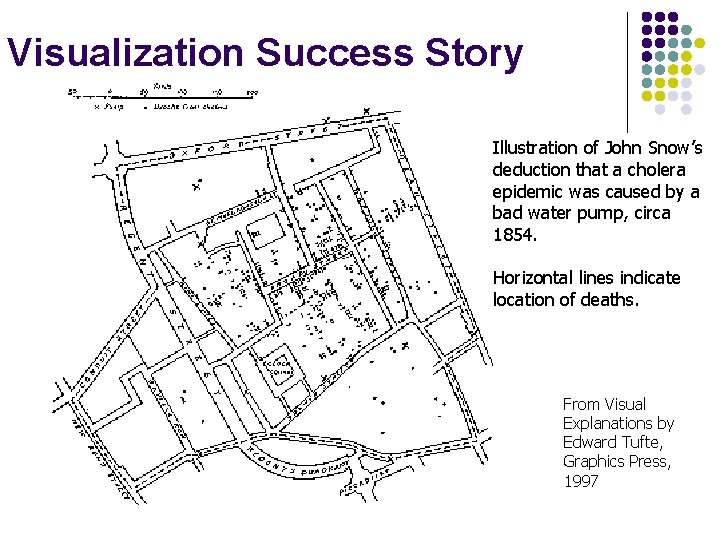 Visualization Success Story Illustration of John Snow’s deduction that a cholera epidemic was caused