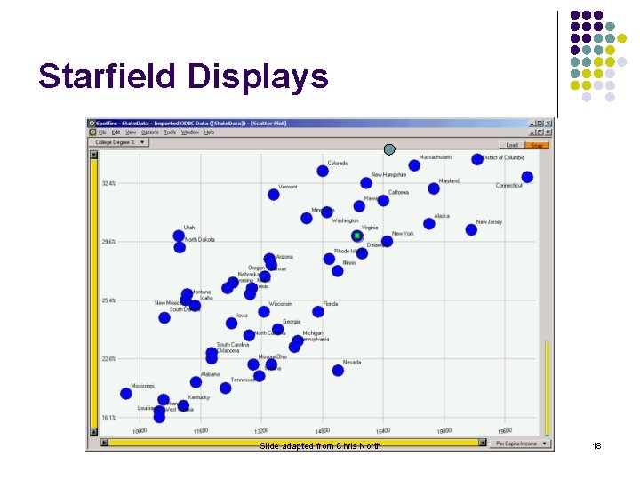 Starfield Displays Slide adapted from Chris North 18 