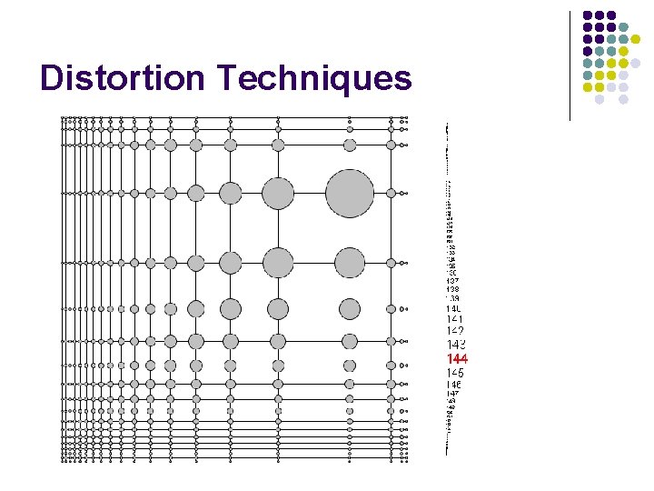 Distortion Techniques 