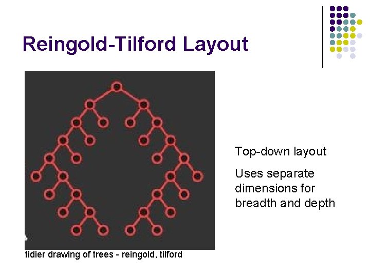 Reingold-Tilford Layout Top-down layout Uses separate dimensions for breadth and depth tidier drawing of