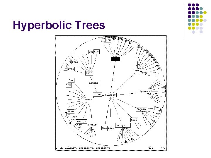 Hyperbolic Trees 