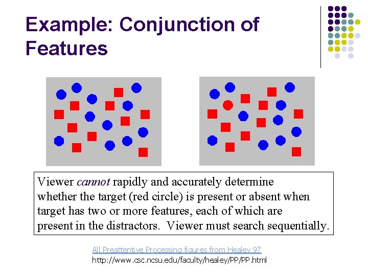 Example: Conjunction of Features Viewer cannot rapidly and accurately determine whether the target (red