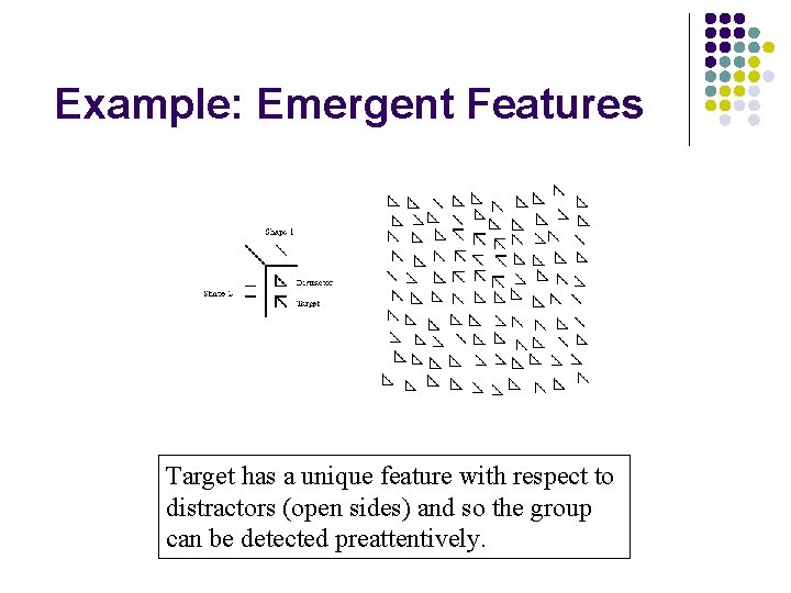 Example: Emergent Features Target has a unique feature with respect to distractors (open sides)