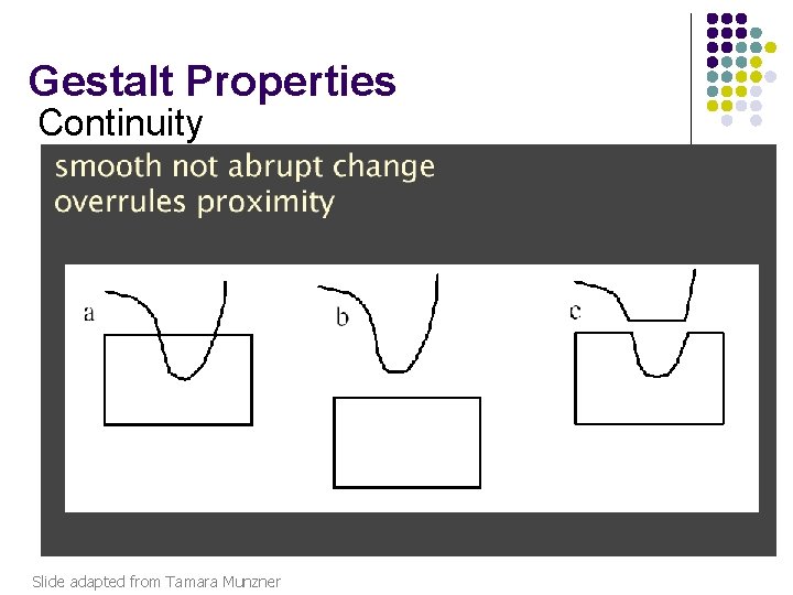 Gestalt Properties Continuity Slide adapted from Tamara Munzner 