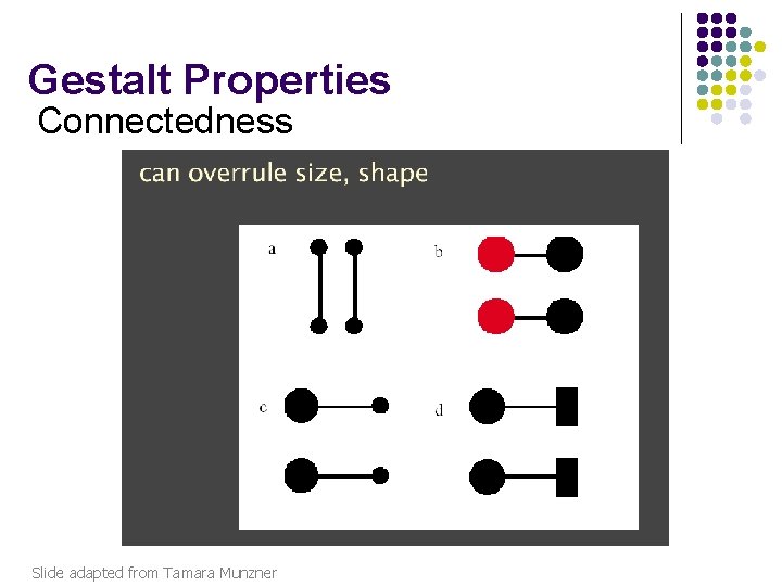 Gestalt Properties Connectedness Slide adapted from Tamara Munzner 