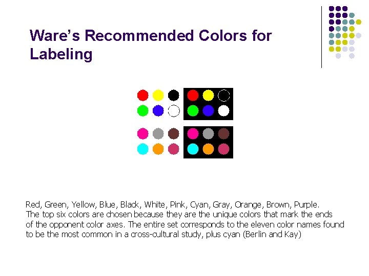 Ware’s Recommended Colors for Labeling Red, Green, Yellow, Blue, Black, White, Pink, Cyan, Gray,