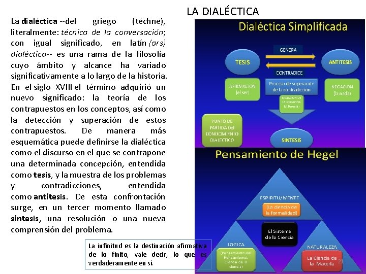 La dialéctica --del griego (téchne), literalmente: técnica de la conversación; con igual significado, en