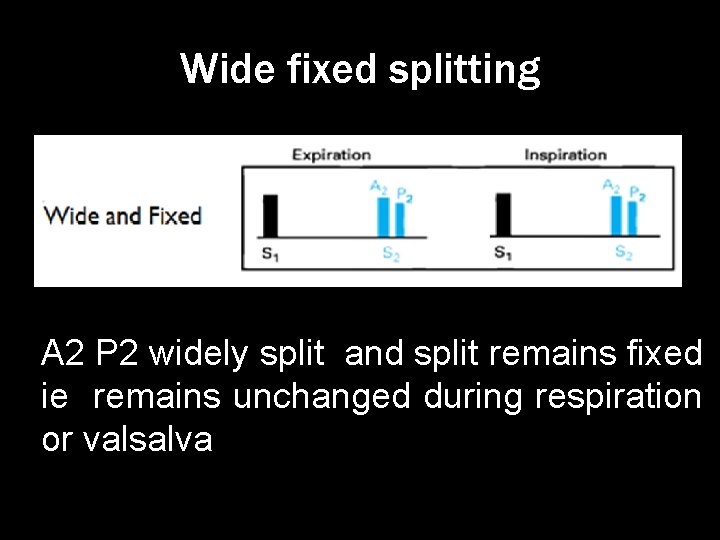 Wide fixed splitting A 2 P 2 widely split and split remains fixed ie