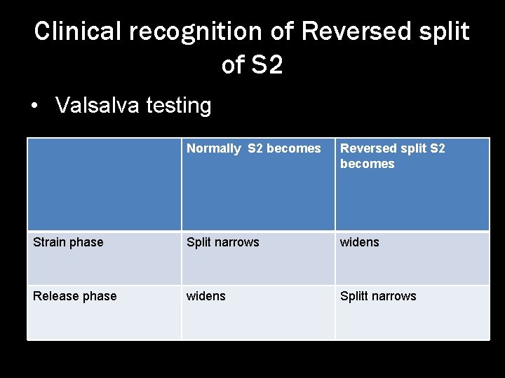 Clinical recognition of Reversed split of S 2 • Valsalva testing Normally S 2