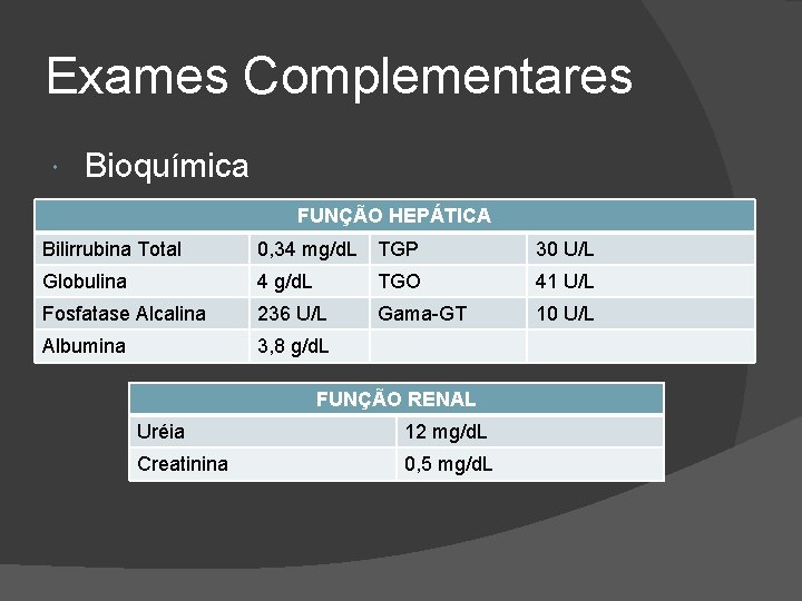 Exames Complementares Bioquímica FUNÇÃO HEPÁTICA Bilirrubina Total 0, 34 mg/d. L TGP 30 U/L