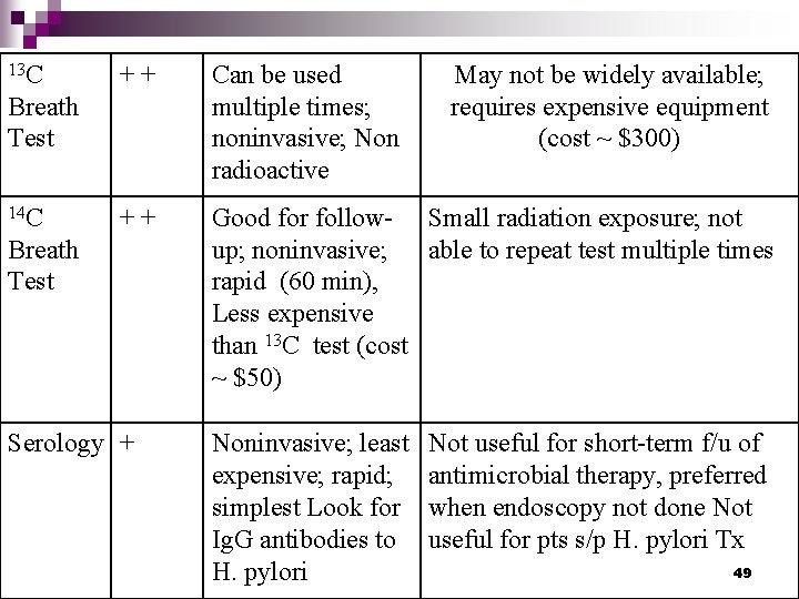13 C ++ Can be used multiple times; noninvasive; Non radioactive ++ Good for