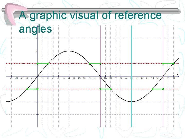 A graphic visual of reference angles 