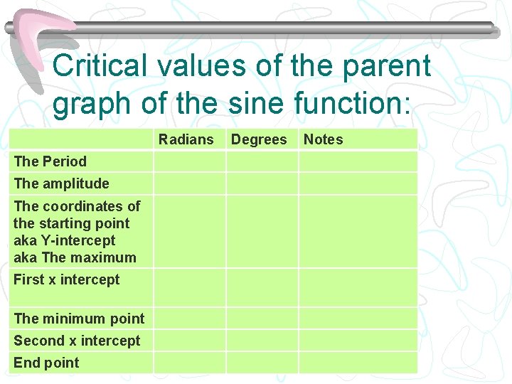 Critical values of the parent graph of the sine function: Radians The Period The