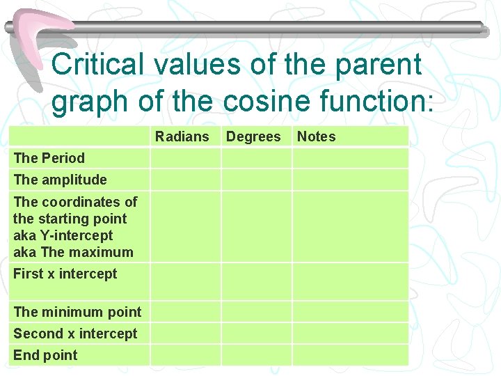 Critical values of the parent graph of the cosine function: Radians The Period The