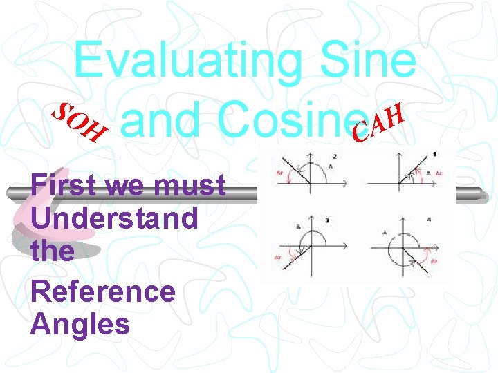 Evaluating Sine SO H H and Cosine A C First we must Understand the