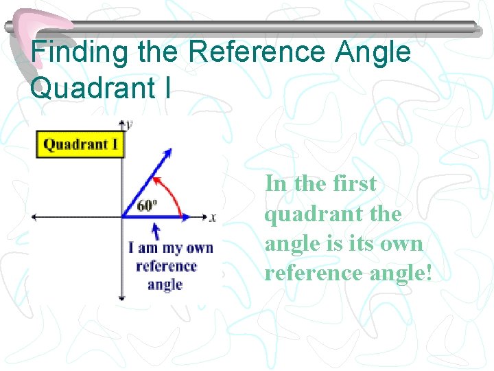 Finding the Reference Angle Quadrant I In the first quadrant the angle is its