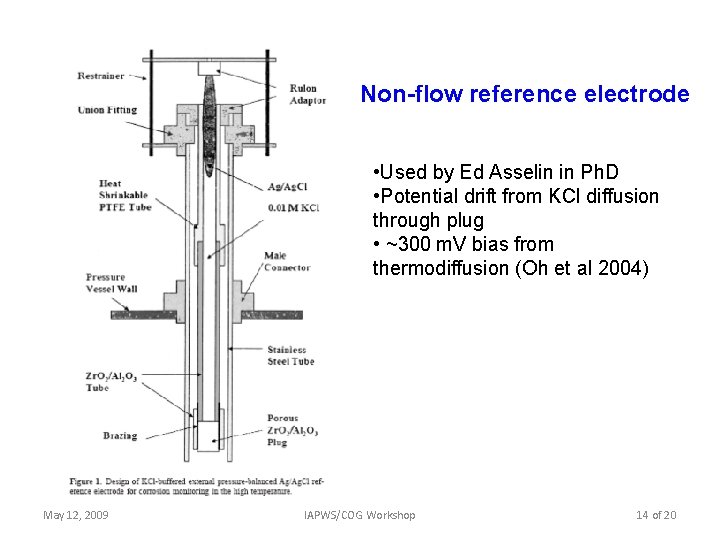 Non-flow reference electrode • Used by Ed Asselin in Ph. D • Potential drift