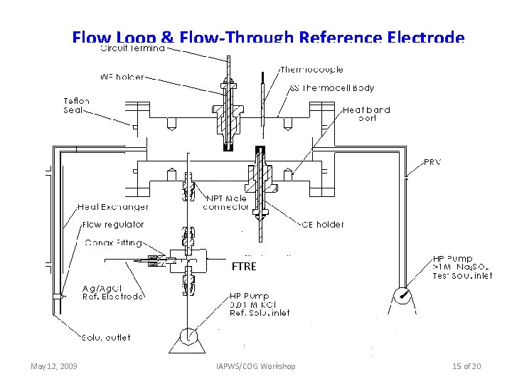 Flow Loop & Flow-Through Reference Electrode FTRE May 12, 2009 IAPWS/COG Workshop 15 of