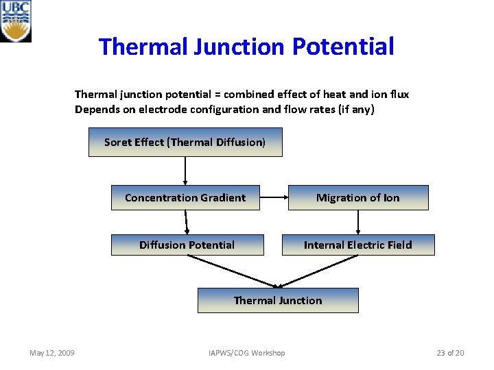Thermal Junction Potential Thermal junction potential = combined effect of heat and ion flux