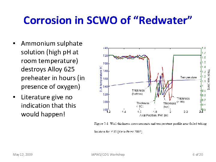 Corrosion in SCWO of “Redwater” • Ammonium sulphate solution (high p. H at room