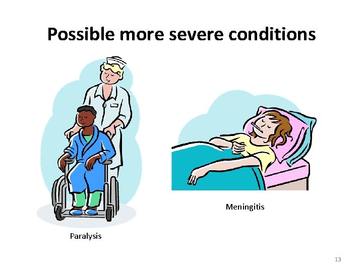 Possible more severe conditions Meningitis Paralysis 13 