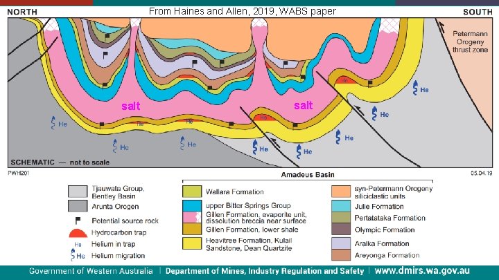 From Haines and Allen, 2019, WABS paper salt 
