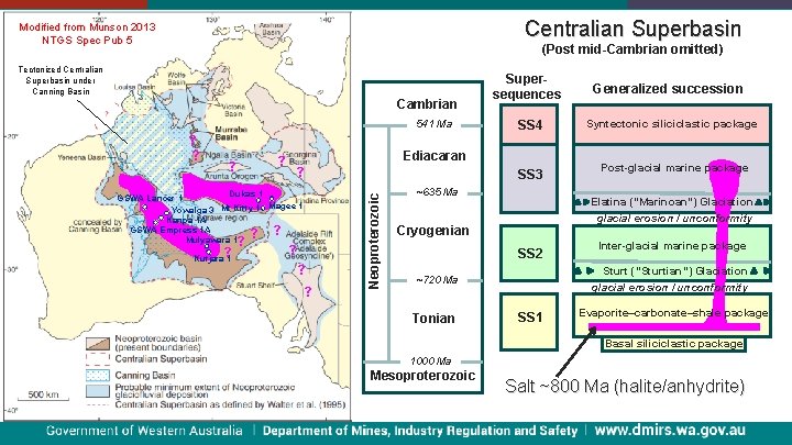 Centralian Superbasin Modified from Munson 2013 NTGS Spec Pub 5 Centralian Superbasin (Post mid-Cambrian