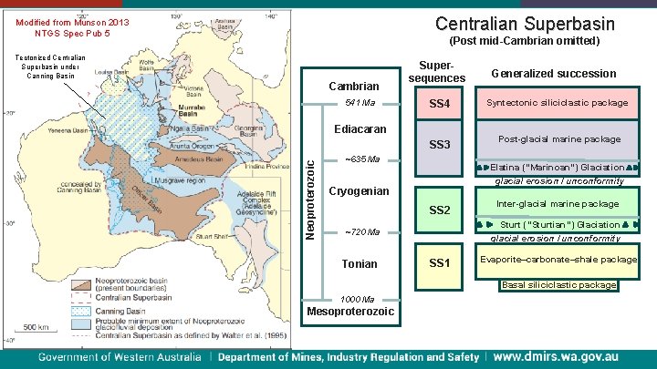 Centralian Superbasin Modified from Munson 2013 NTGS Spec Pub 5 Centralian Superbasin (Post mid-Cambrian