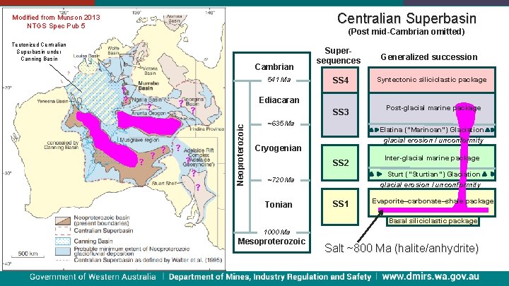 Centralian Superbasin Modified from Munson 2013 NTGS Spec Pub 5 Centralian Superbasin (Post mid-Cambrian