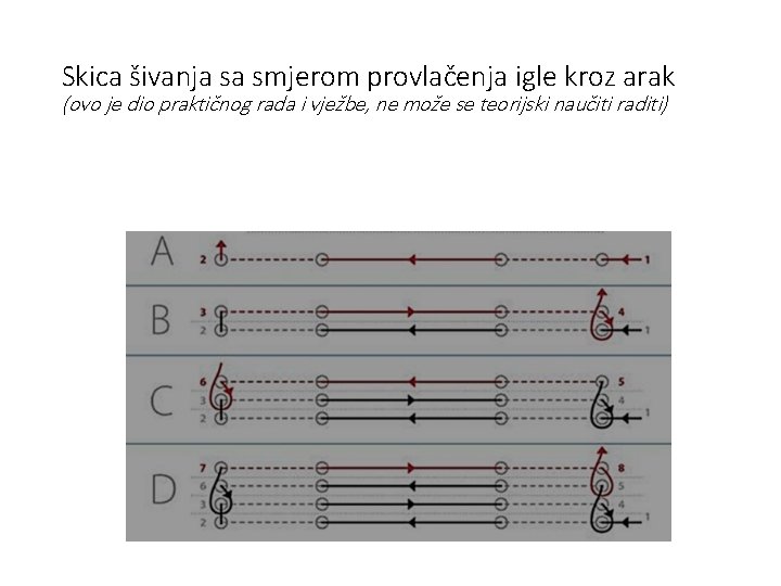 Skica šivanja sa smjerom provlačenja igle kroz arak (ovo je dio praktičnog rada i