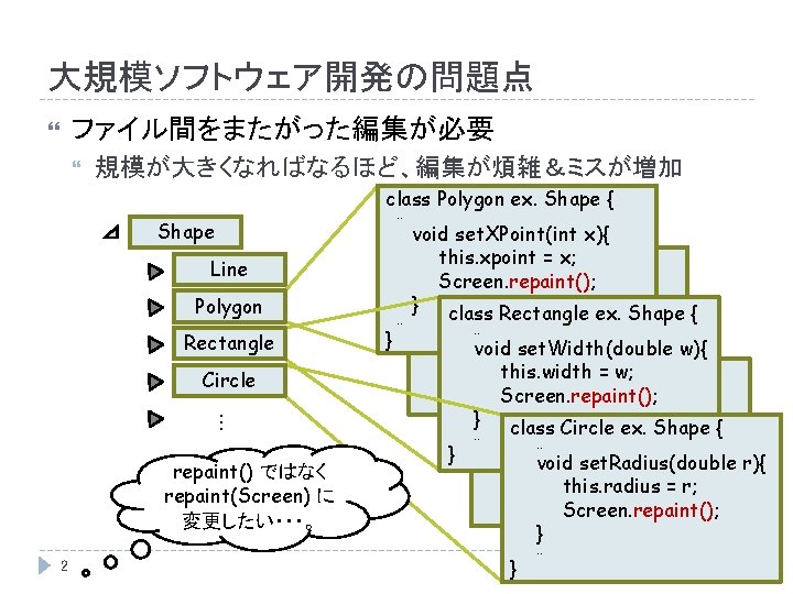 大規模ソフトウェア開発の問題点 ファイル間をまたがった編集が必要 規模が大きくなればなるほど、編集が煩雑＆ミスが増加 class Polygon ex. Shape { 　　… Shape Line Polygon Rectangle Circle