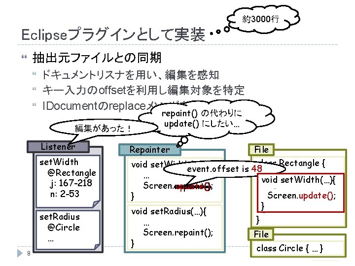 約3000行 Eclipseプラグインとして実装 抽出元ファイルとの同期 ドキュメントリスナを用い、編集を感知 キー入力のoffsetを利用し編集対象を特定 IDocumentのreplaceメソッドを用いる 編集があった！ Listener set. Width @Rectangle j: 167 -218